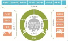 虚拟数字货币的深入探讨