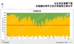 tpWallet合约币：全面指南与