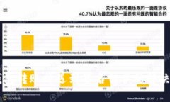 IM钱包转账时遇到签名错误