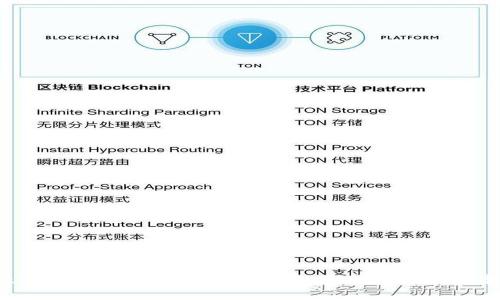 tpWallet币买卖功能消失的原因与解决方案