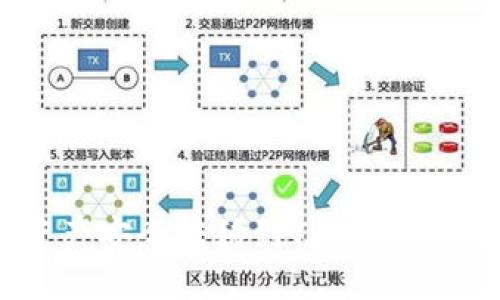 与关键词
如何将火币资产安全转移到TP Wallet上的币安链?