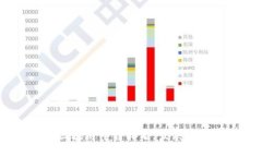 2023年全球区块链平台排名