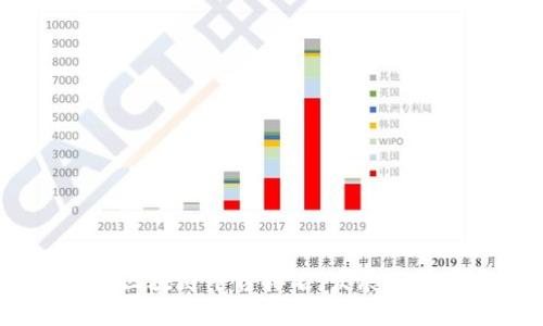 2023年全球区块链平台排名:发展现状与未来趋势