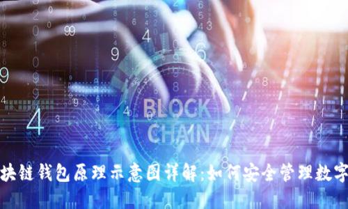 : 区块链钱包原理示意图详解:如何安全管理数字资产
