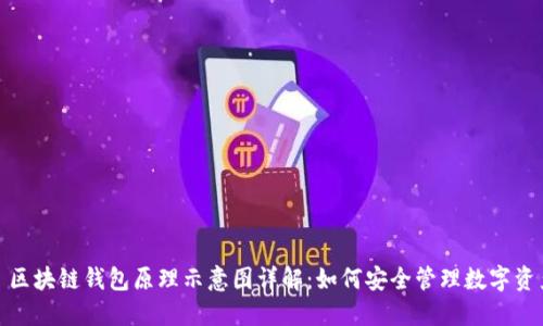 : 区块链钱包原理示意图详解:如何安全管理数字资产