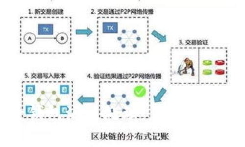 虚拟币电子钱包海关处理:了解流程与合规要求