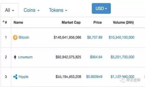 如何在OKEx APP中顺利提现：步骤、注意事项及常见问题解答
OKEx提现, 加密货币, 提现步骤, 提现安全性/guanjianci

在数字货币日益普及的今天，许多人开始使用各大交易所进行投资和交易。而OKEx作为全球领先的数字资产交易平台之一，日渐成为投资者的首选之一。但对于初次使用OKEx APP的用户来说，提现可能是一个让人感到困惑的过程。本文将详细介绍在OKEx APP中如何进行提现，包括步骤、注意事项以及一些常见问题的解答，希望对用户能够提供帮助。

一、在OKEx APP中提现的基本步骤

在OKEx APP中进行提现实际上并不复杂，主要分为以下几个步骤：

1. **打开OKEx APP**：首先，在你的手机上打开OKEx APP，并使用你的账户信息进行登录。

2. **进入“资产”界面**：登录后，点击界面底部的“资产”选项，这里可以查看你的账户余额及各类资产。

3. **选择“提现”选项**：在资产界面中，你会找到“提现”按钮。点击它，进入提现界面。

4. **选择提现币种**：在提现界面，选择你希望提现的加密货币，如比特币（BTC）、以太坊（ETH）等。点击对应币种，输入你希望提现的金额。

5. **输入提现地址**：提现时需要输入目标钱包地址。请确保你输入的地址是正确的，因为任何错误都可能导致资金永久丢失。

6. **确认信息**：在你输入完所有信息后，仔细核对交易金额、地址等信息以确保无误。

7. **提交提现申请**：确认信息正确无误后，提交你的提现申请。此时系统可能会要求你进行身份验证，如短信验证码或其他形式的安全验证。

8. **等待处理**：提现申请提交后，系统会处理你的申请。不同的币种和交易量，处理时间可能有所不同，通常在几分钟到几个小时不等。

二、提现的注意事项

在进行提现操作时，有几个重要的注意事项需要特别小心：

1. **地址的准确性**：在输入提现地址时，一定要仔细核对。许多用户因不小心输入错误地址导致资金损失，这是不可逆的。所以，在复制地址时最好多核对几遍，必要时可以使用二维码扫描功能。

2. **提现金额的限制**：了解OKEx关于提现的金额限制很重要。不同的币种可能有最低和最高提现额度，确保你的提现金额在这些限制范围内。

3. **网络费用**：每次提现都会有一定的网络费用，这个费用会因市场波动而变化，需提前了解，并确认在提现金额中考虑到这一点。

4. **安全验证**：为了保护用户的资金安全，OKEx会对提现进行多重验证，例如短信验证码、谷歌身份验证等。确保你的手机号和身份验证工具是可用的。

三、常见问题解答

h41. 为什么我无法在OKEx APP中提现？/h4
如果你在OKEx APP中遇到无法提现的情况，可能有以下几个原因：

1. **身份验证未完成**：新创建的账户往往需要完成身份认证才能进行资金的提现。如果你还没有通过KYC验证，需要尽快按照要求提交资料以完成认证。

2. **地址不匹配**：如果你输入的提现地址与账号所绑定的地址不符，会导致提现失败。确保地址是正确的，且是你可控制的地址。

3. **账户限制**：在某些情况下，账户可能会因为未遵循平台的规则而被限制提现。检查一下是否有未解决的问题或警告。

4. **网络繁忙**：在高峰时段，网络交易量增加，可能会导致提现处理延迟。耐心等待是解决此问题的一个好方法。

h42. 提现到账需要多长时间？/h4
提现到账时间通常会受到多种因素的影响，包括：

1. **币种类型**：不同的加密货币网络速度不同，例如比特币的确认时间通常较长，而以太坊等其他币种可能更快。

2. **网络状态**：在网络繁忙时，交易确认时间可能会增加，因此在提币高峰期，可以预期到账时间会更长。

3. **交易所处理时间**：OKEx自身也需要进行提现申请的处理，通常这个过程是由系统自动完成，但在高峰期也可能会稍微延迟。

一般情况下，大多数用户可以在提交申请后1小时内收到款项，但有时由于网络拥堵，可能会稍长时间。

h43. 提现申请被拒绝怎么办？/h4
如果你的提现申请被拒绝，你需要采取以下几个步骤来解决问题：

1. **查看拒绝原因**：通常平台会给出拒绝的原因，仔细查看系统提示信息，找到导致拒绝的具体原因。

2. **联系客服**：如果你无法确定拒绝原因，或者系统提示信息不够清晰，可以联系OKEx的客户服务部，请求进一步的帮助和解释。

3. **检查账户状态**：确保你的账户在正常状态，是否有其他未解决的问题。如有需要，按提示解决即可。

4. **重新提交请求**：如果拒绝是由于某些小问题导致的问题，可以根据提示进行修正，然后重新提交提现请求。

h44. 提现是否安全？/h4
在进行提现时，安全性是用户最关心的一个问题。OKEx在这方面做了很多努力：

1. **多重身份验证**：为了保护用户账户安全，OKEx引入了多重身份验证系统，包括手机短信验证、邮件验证等，确保用户的资金安全。

2. **冷钱包机制**：大部分资产存放在冷钱包中，保障用户存储资产的安全，减少被黑客攻击的风险。

3. **监控系统**：交易所会24小时监控交易活动，一旦发现异常，会立即采取措施处理。

总之，只要按照平台的操作指南和安全建议进行提现，基本上是安全的。但用户自身也应注意不要轻易透露账户信息，定期更新密码，并开启两步验证等安全措施。

结论：通过本文的详细介绍，相信你已经了解了如何在OKEx APP中顺利提现，以及在此过程中需要注意的事项和常见问题。如果你在提现过程中遇到任何问题，建议及时联系客服进行解决。希望你的每一次交易都能顺利，投资愉快！