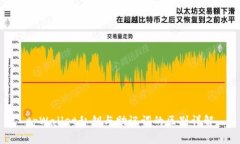 tpWallet私钥与助记词的区别