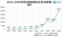 数字货币钱包挂失解除指