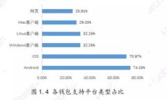 与关键词详细解读：USDT充