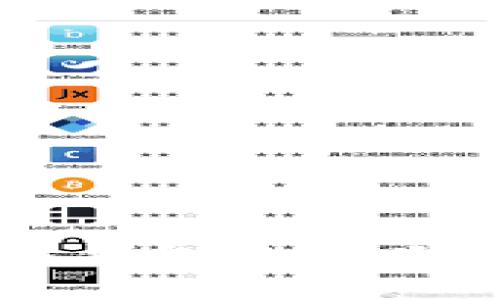 ### 智能钱包的定义与发展趋势