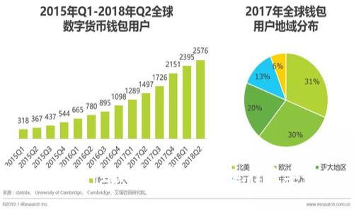  2023年加密钱包安全性排名解析：如何选择最安全的虚拟货币钱包