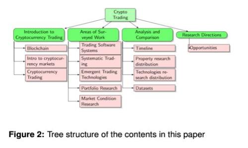 如何安全登录加密货币钱包官网：详细指南和常见问题解答