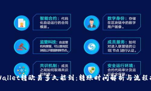 tpWallet转欧易多久能到：转账时间解析与流程指导