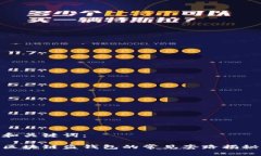 和关键词：区块链盗钱包的常见套路揭秘