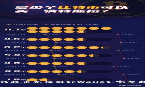 如何将币充值到tpWallet：完整指南