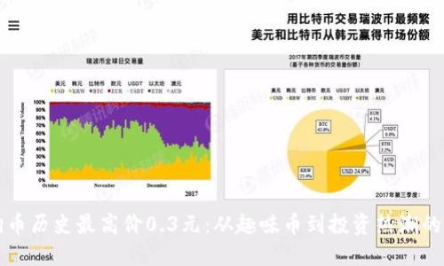 狗狗币历史最高价0.3元：从趣味币到投资热潮的转变