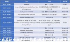 2023年十大虚拟币交易APP推荐：探索加密货币投资