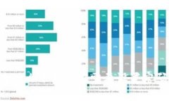 为什么下载加密需要设置密码？